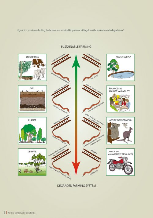 Nature Conservation on Farms EnviroGuide - Image 3