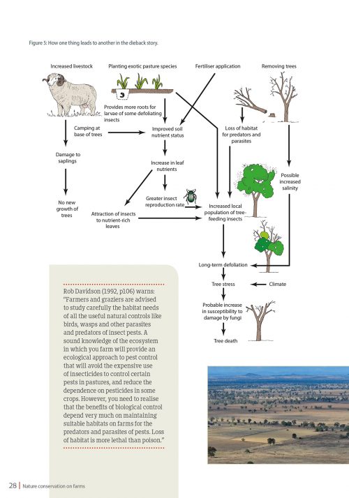 Nature Conservation on Farms EnviroGuide - Image 5