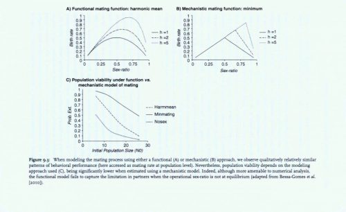Conservation Behavior:  Applying Behavioral Ecology to Wildlife - Image 4