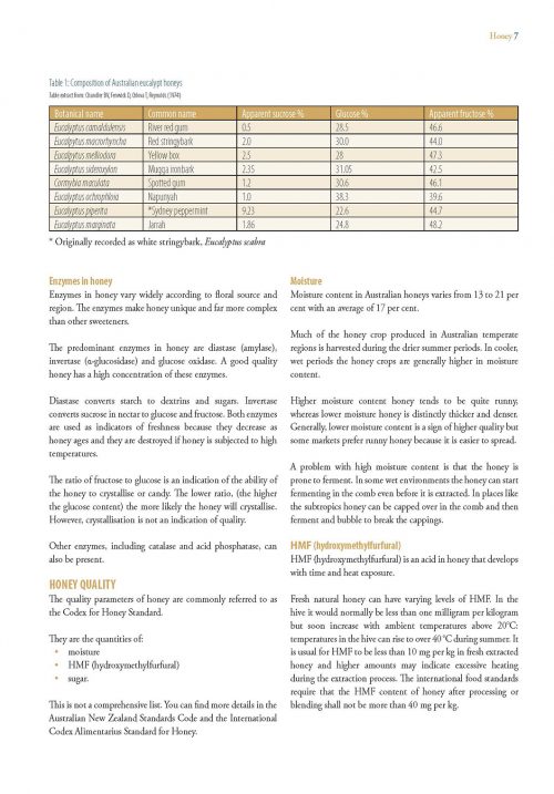 Products of the Hive:  A Practical Handbook - Image 5