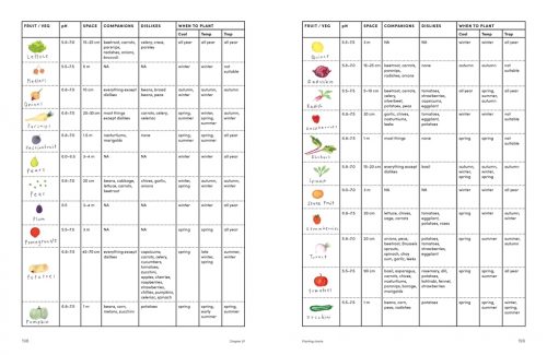 The Kitchen Garden: Sowing, Growing and Cooking for the Garden Enthusiast - Image 2